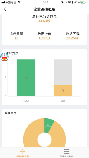 流量监控2